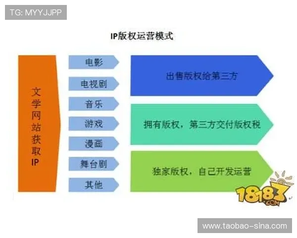 利用PA平台实现多渠道推广与玩家互动，增强游戏的市场影响力